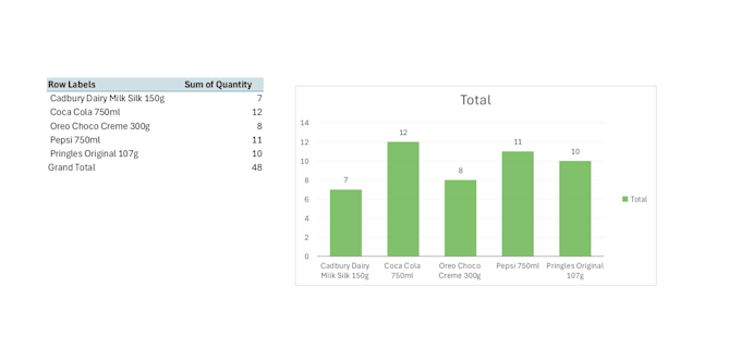 clean, format, merge , split excel data