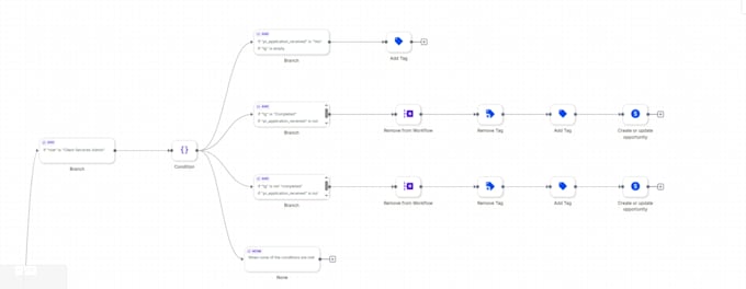 set up gohighlevel CRM workflows automations