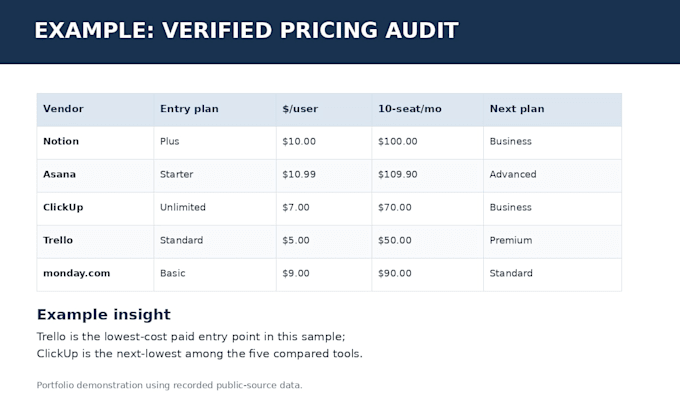 research your competitors pricing features and positioning