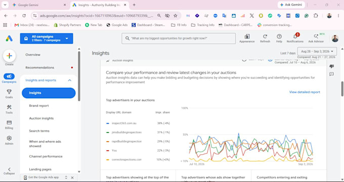 high converting google ads for dentists and lawyers