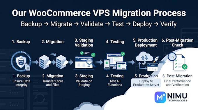 migrate your woocommerce website to a vps with minimal downtime