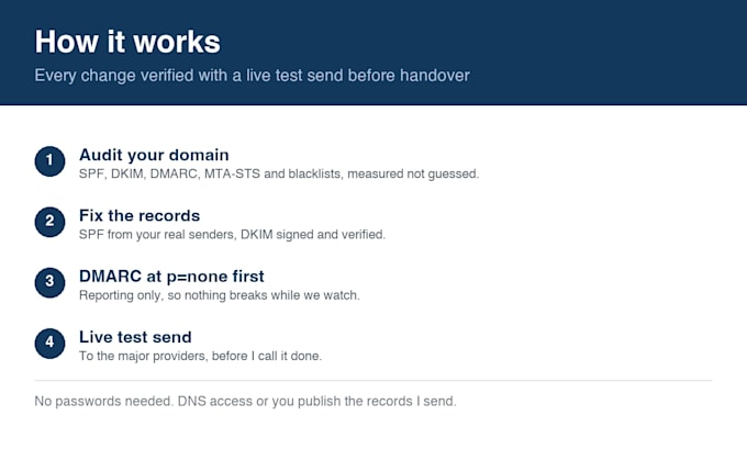 fix your email deliverability with spf dkim and dmarc