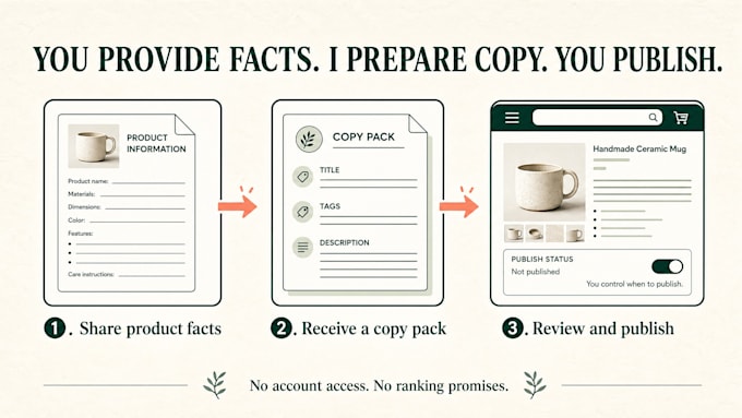 create etsy listing titles tags and descriptions