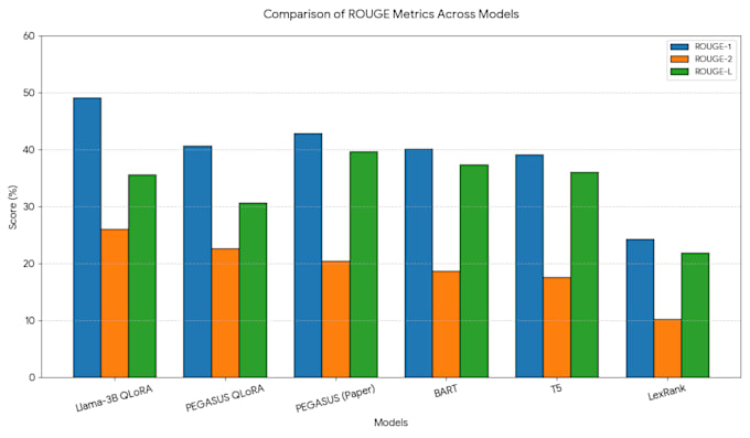 build, fine tune, and deploy custom machine learning and llm models