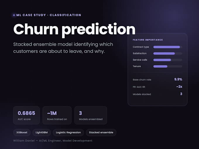 build and train custom machine learning models