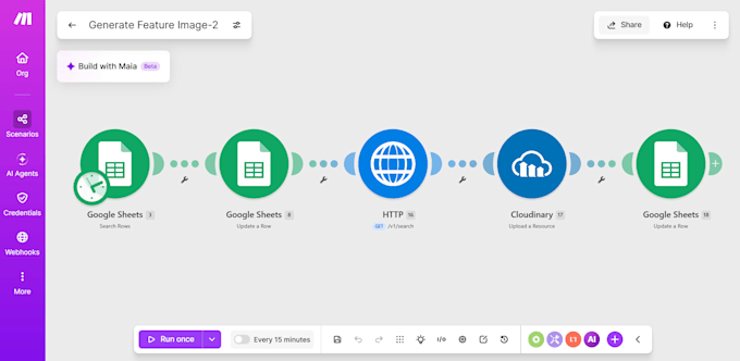 automate bakery and food business content