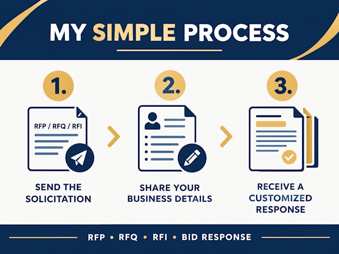 write a government contract proposal or bid response for your rfp