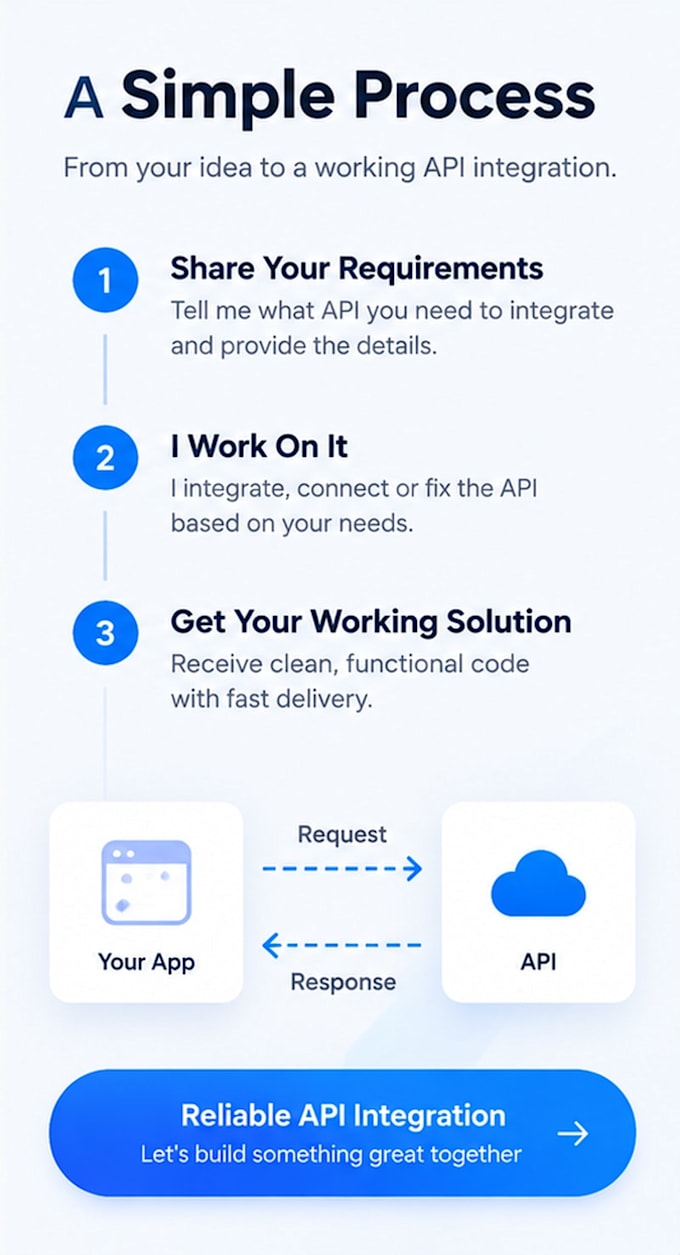 integrate rest apis into your website or web application