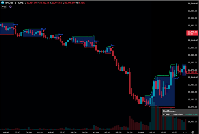 custom pine script indicators and strategies for tradingview