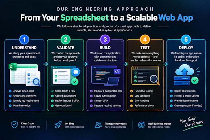 turn your spreadsheet process into a interactive web app