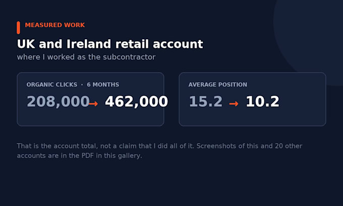 do a technical SEO audit of your shopify or ecommerce store