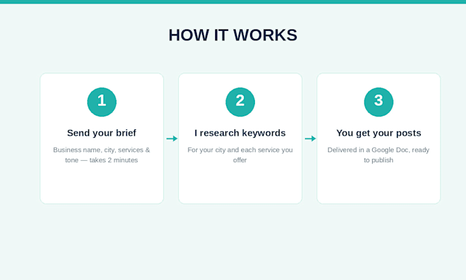write monthly SEO blog posts for your dental practice