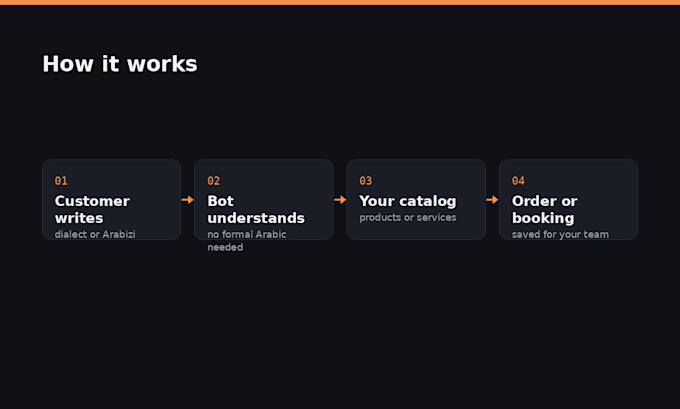 build an arabic ai chatbot for whatsapp