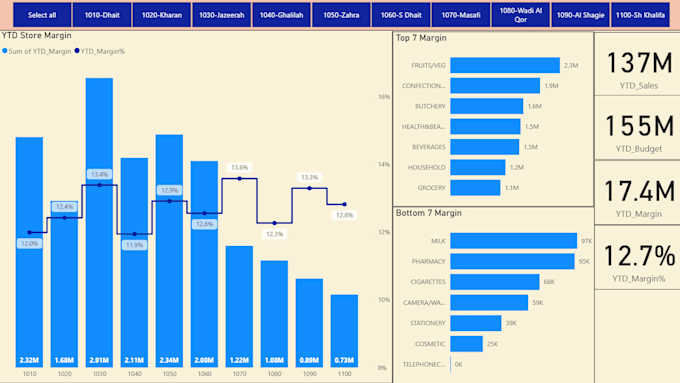 create interactive power bi dashboards and visualizations