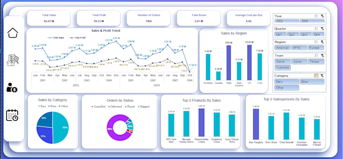build an interactive excel dashboard with pivottables from your data