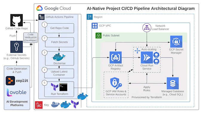 fix your failed deployment, docker build or ci pipeline
