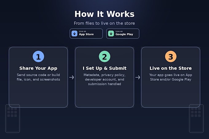 publish and upload your android or ios app to app store