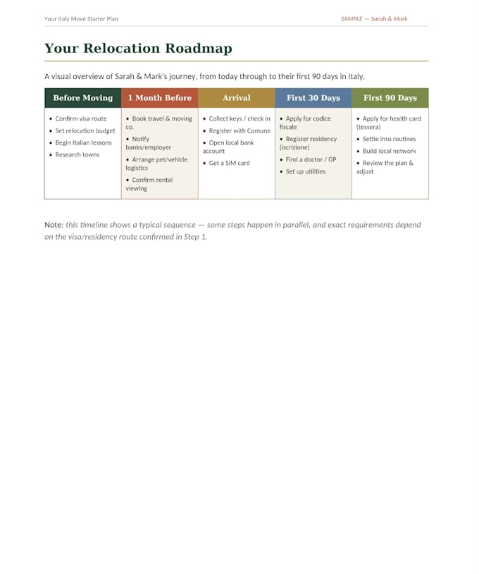 create a personalized plan for moving to italy