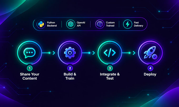 build a custom ai chatbot with openai API integration