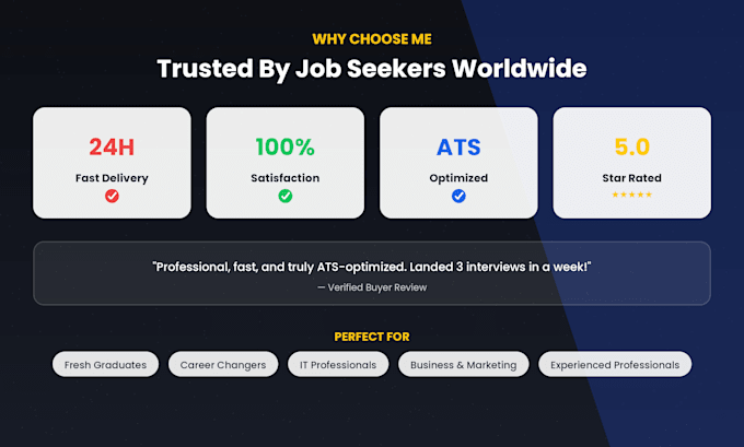 write a professional resume, cover letter, and optimize your linkedin profile