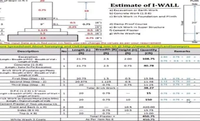 do civil and structural quantity takeoff, boq and cost estimation