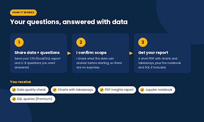 do data analysis with python and sql and write a clear insights report