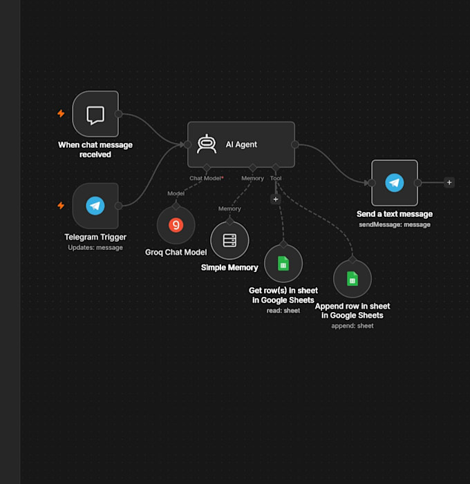 whatsapp telegram and messenger automation