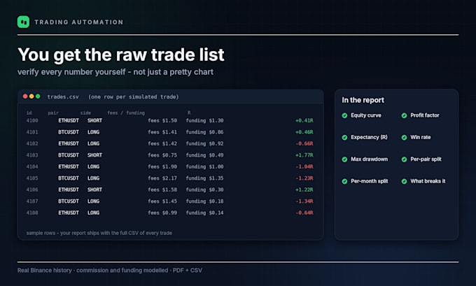 backtest your crypto strategy and send a full performance report