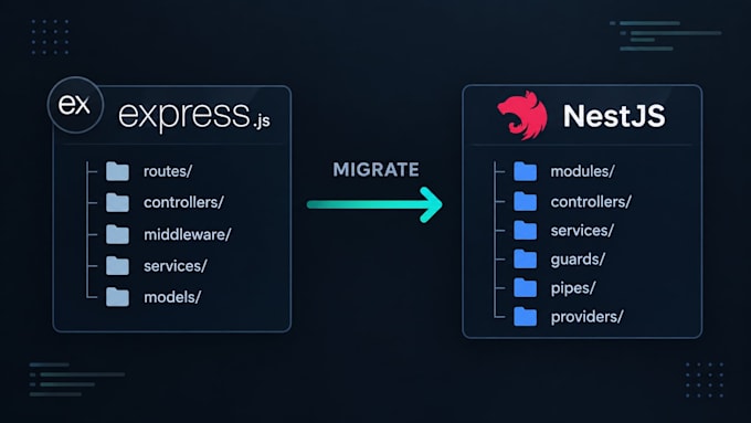 migrate your expressjs API to nestjs