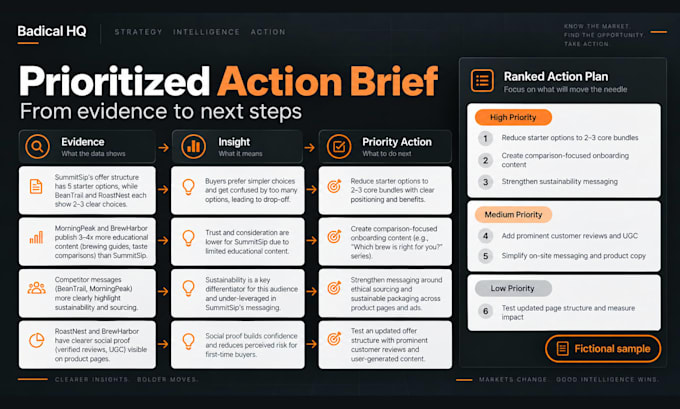 research your competitors and deliver an actionable visual intelligence brief