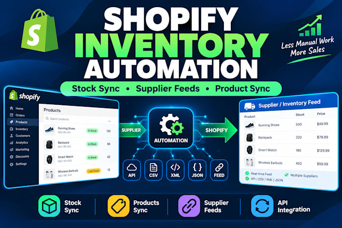automate shopify inventory sync stock updates supplier feeds product sync