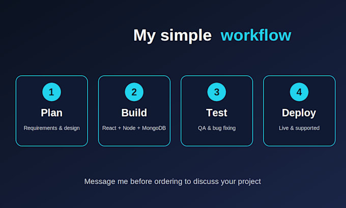 mern stack web app react node mongodb full stack development