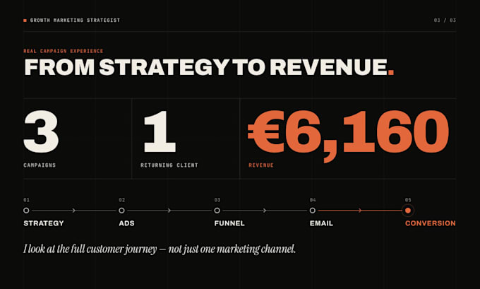 build a marketing funnel that turns traffic into customers