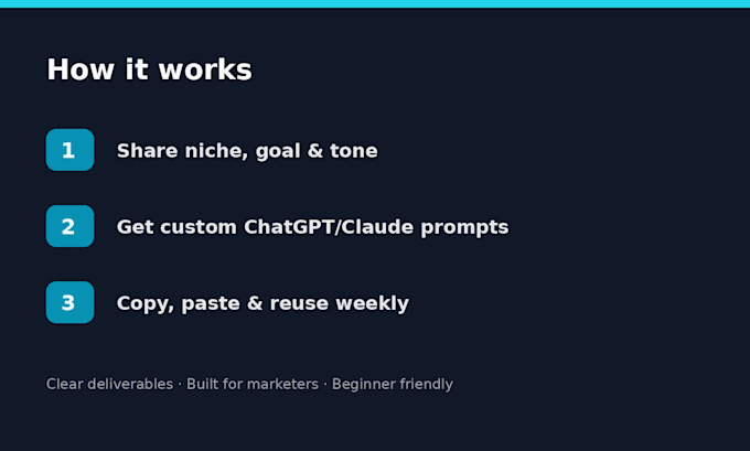 create custom chatgpt and claude prompt packs for marketers