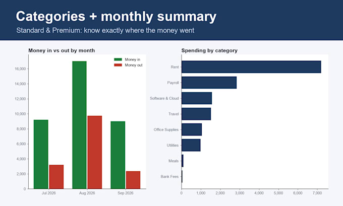 convert bank statement pdfs to clean, reconciled excel spreadsheets