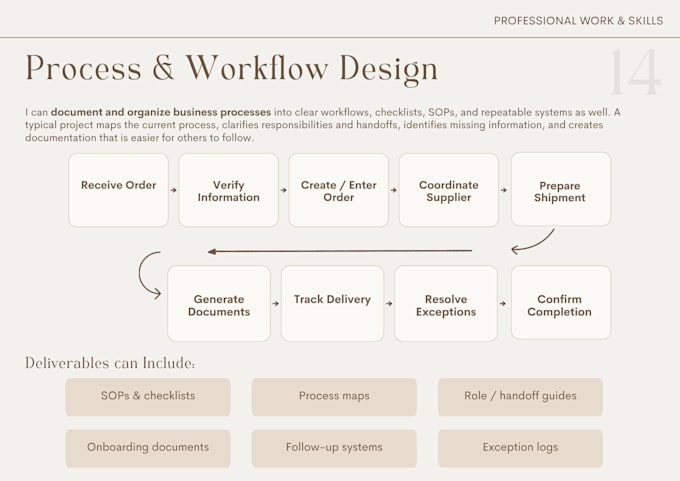 redesign your business documents forms or product listing