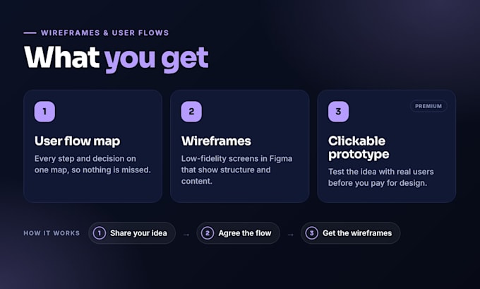 create wireframes and user flows for your app or website