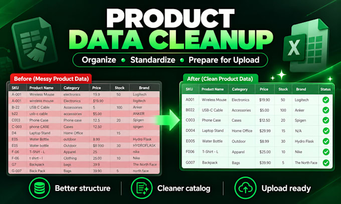 clean, deduplicate, and restructure excel spreadsheet data