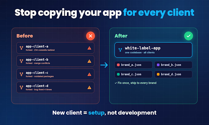 create white label flutter apps with flavors