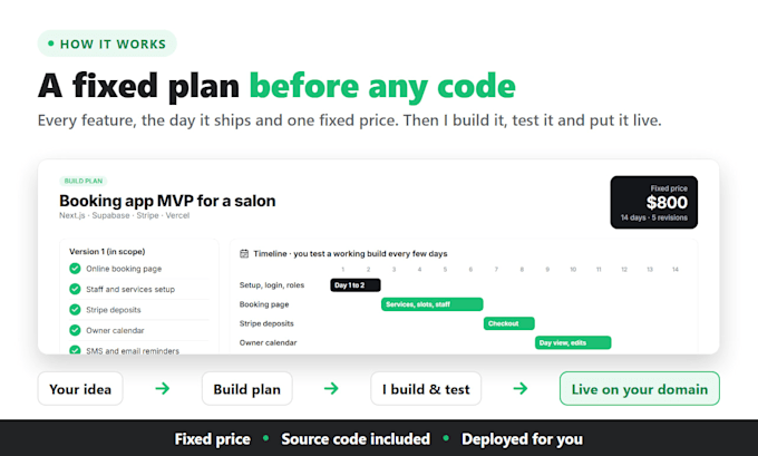 do mvp development for your saas startup