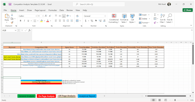 do SEO competitor analysis and competitor research for your website