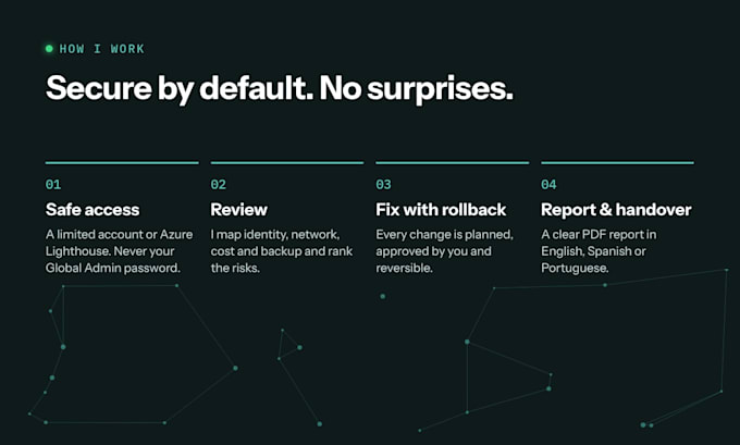 manage, secure and optimize your microsoft azure cloud infrastructureazure