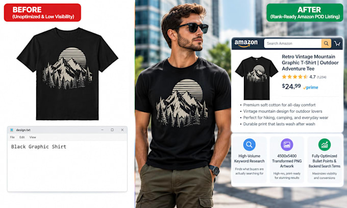 setup amazon print on demand store merch on demand and amazon SEO
