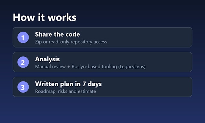 migrate your legacy net framework app to net 8