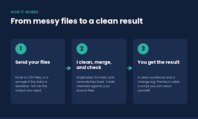 clean, merge, and automate your excel and CSV data