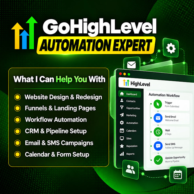 design gohighlevel funnels, websites and powerful ghl automation