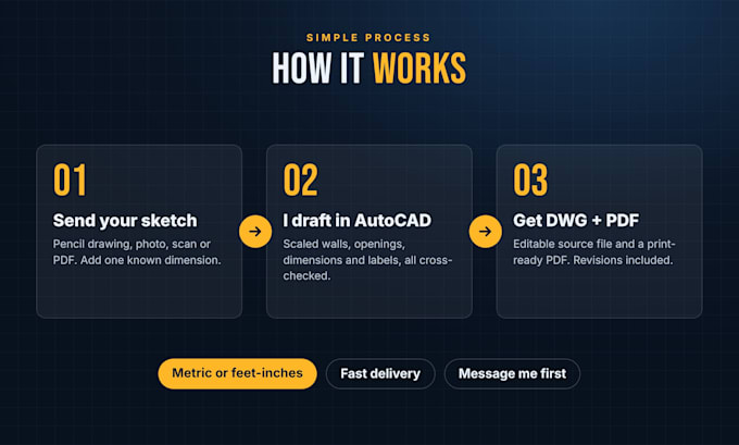 convert your hand sketch into a autocad floor plan