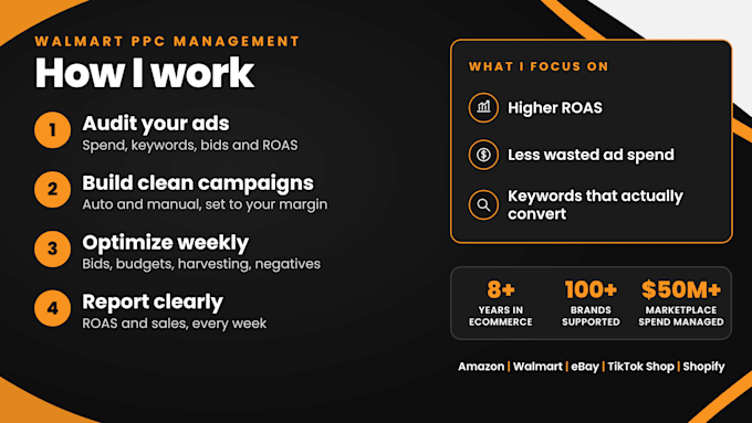 setup, manage and optimize your walmart ppc ads and sponsored products