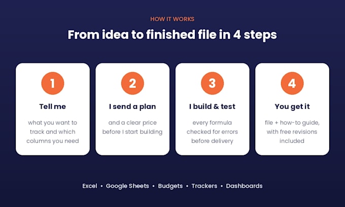 build a custom excel budget tracker or google sheets template