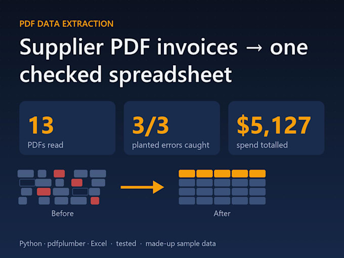 convert pdf to excel and extract invoice data with python